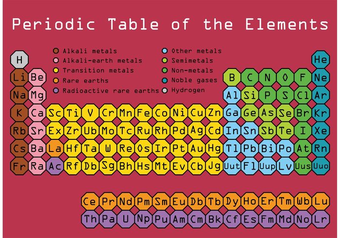 table symbol structure solid scientific science school poster physics periodic table periodic period number Noble molecule minerals metal mendeleev liquid Laboratory Lab isolated information gas elements element education color chemistry Chemical chart atomic atom 